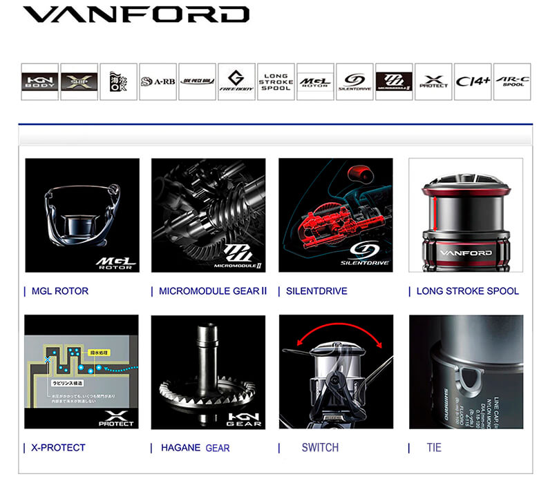 Катушка SHIMANO VANFORD технологии